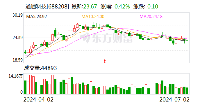 多家公司业绩预喜 道通科技上半年净利预增超1倍