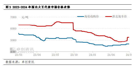 国产大豆半年度总结：上半年价格宽幅下跌 下半年预期波动空间收窄