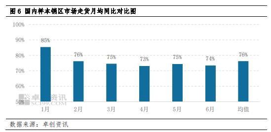 国产大豆半年度总结：上半年价格宽幅下跌 下半年预期波动空间收窄