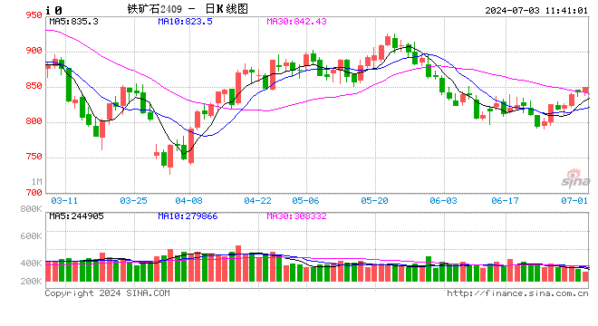 光大期货：7月3日矿钢煤焦日报