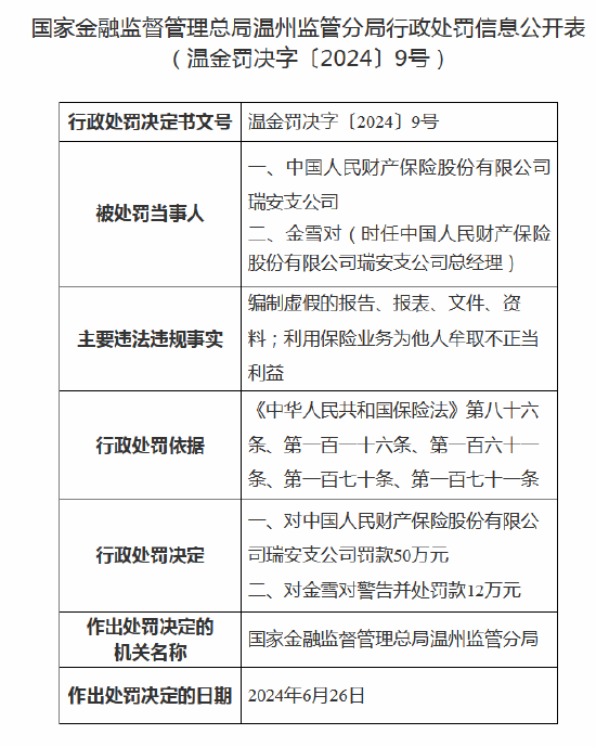 人保财险瑞安支公司被罚50万元：因利用保险业务为他人牟取不正当利益等