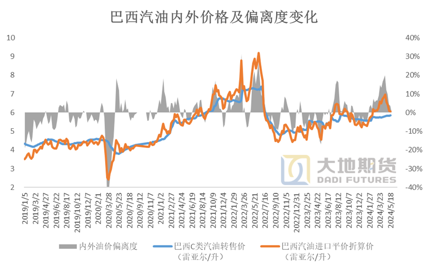 白糖专题：燃料市场对白糖的长期影响