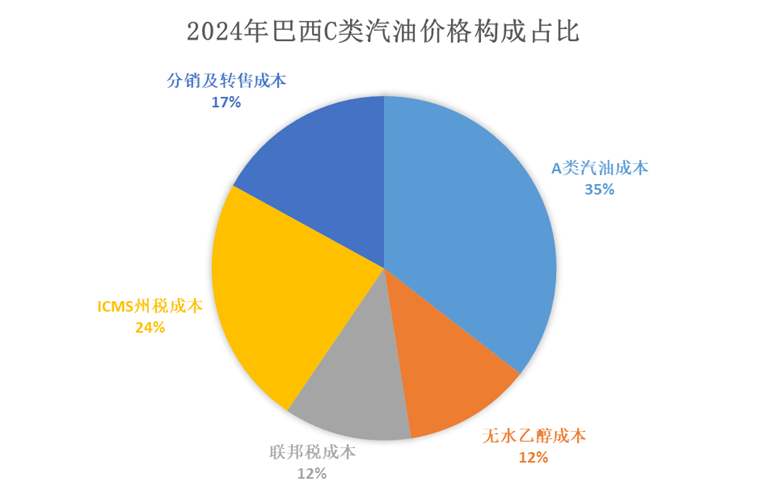 白糖专题：燃料市场对白糖的长期影响