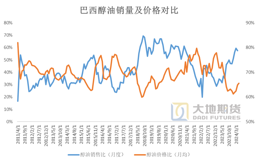 白糖专题：燃料市场对白糖的长期影响