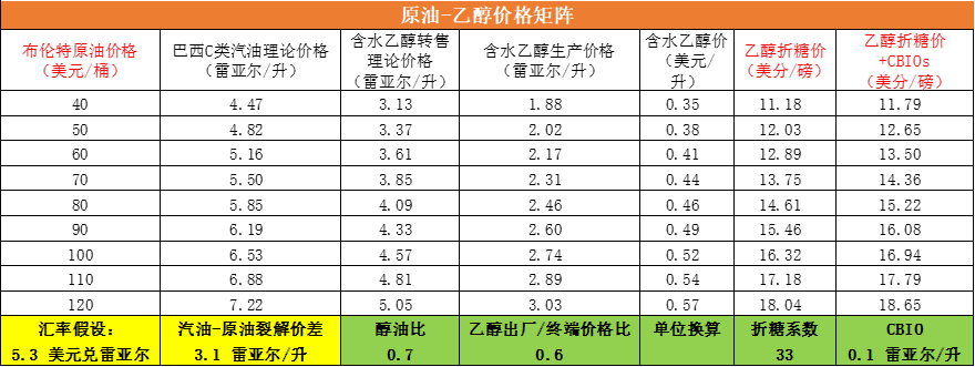 白糖专题：燃料市场对白糖的长期影响