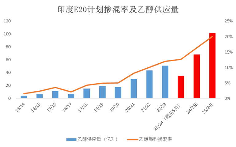 白糖专题：燃料市场对白糖的长期影响