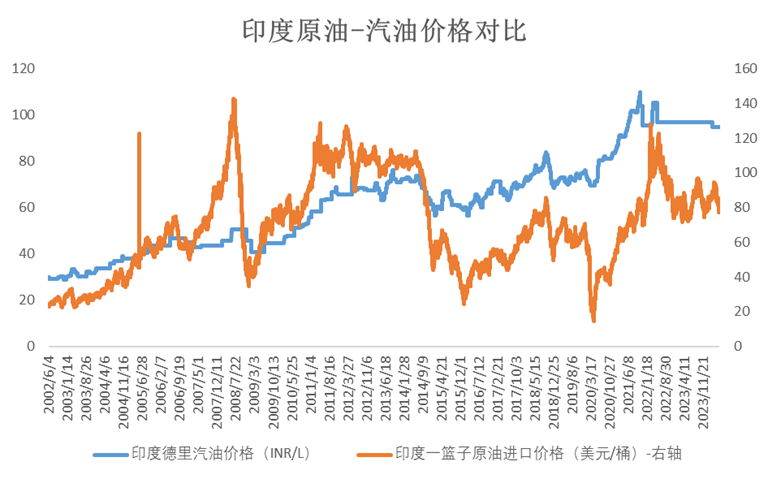 白糖专题：燃料市场对白糖的长期影响