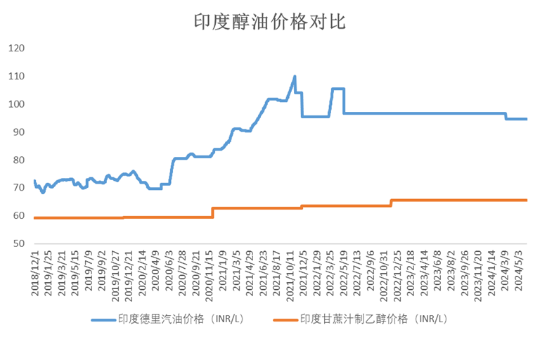 白糖专题：燃料市场对白糖的长期影响