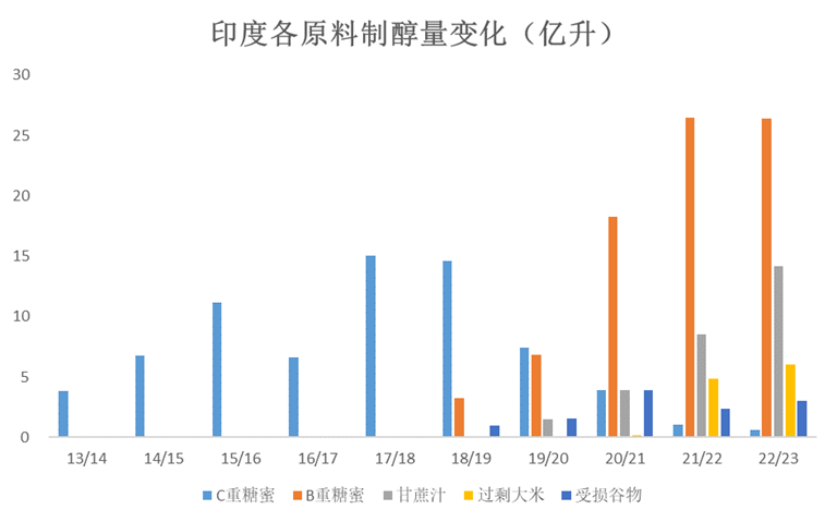 白糖专题：燃料市场对白糖的长期影响