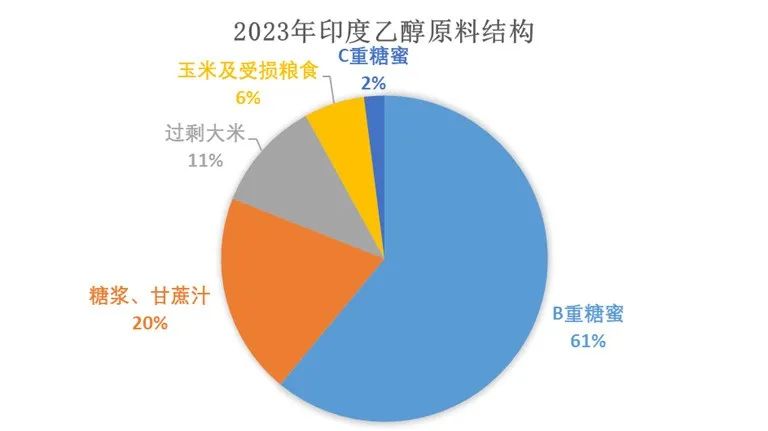 白糖专题：燃料市场对白糖的长期影响