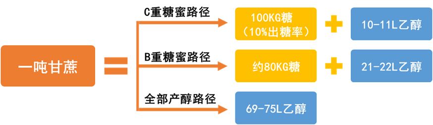 白糖专题：燃料市场对白糖的长期影响