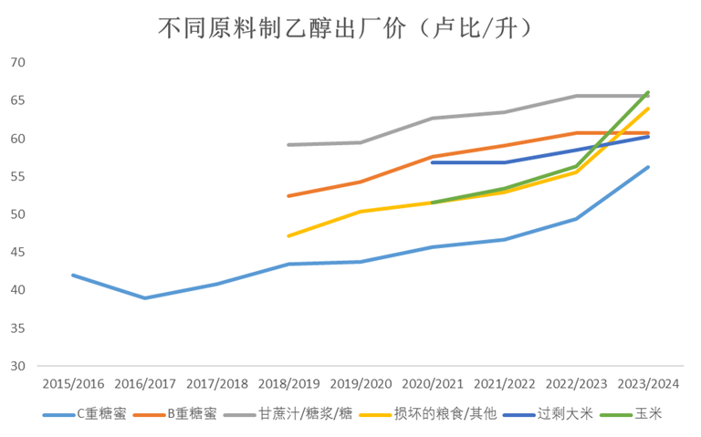 白糖专题：燃料市场对白糖的长期影响