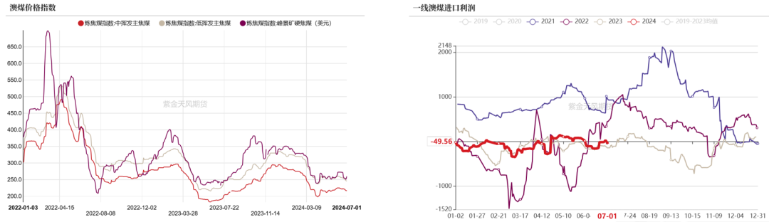 双焦：宏观行情能走多远？