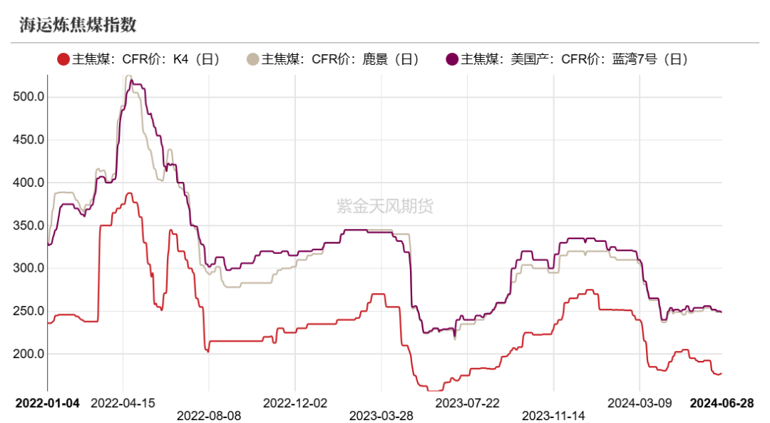 双焦：宏观行情能走多远？