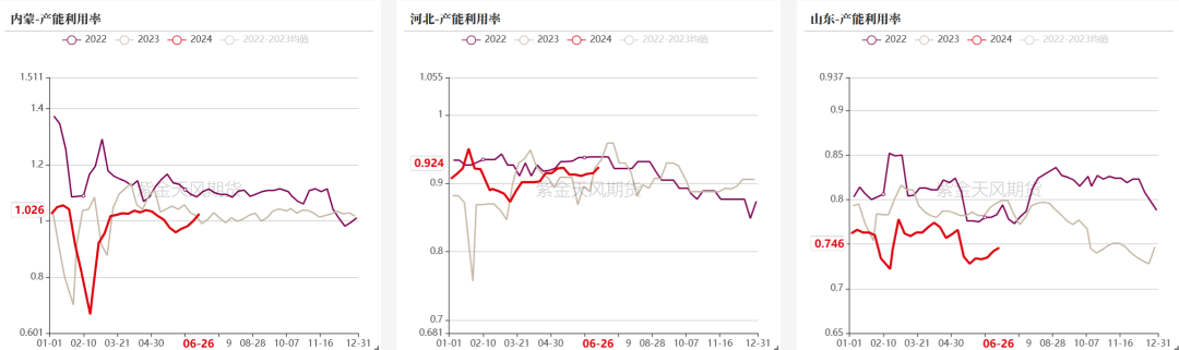 双焦：宏观行情能走多远？