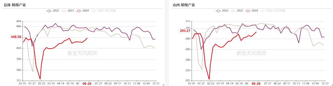 双焦：宏观行情能走多远？