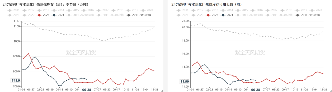 双焦：宏观行情能走多远？