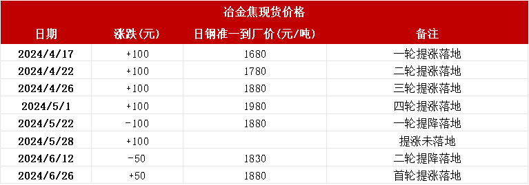 双焦：宏观行情能走多远？