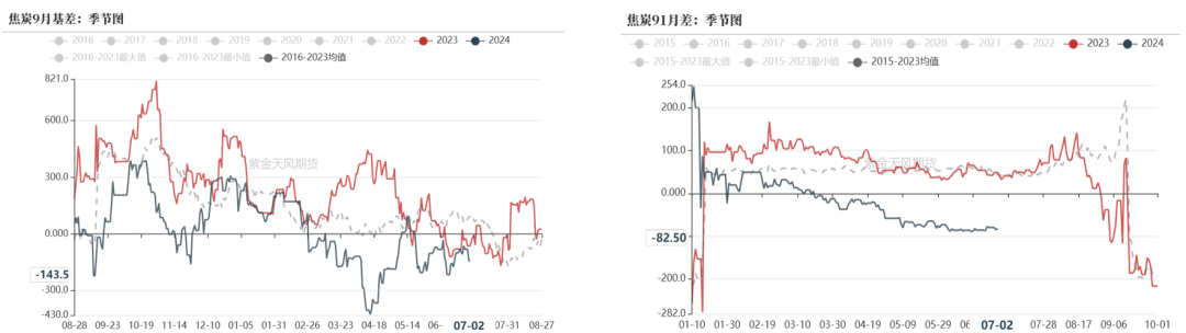 双焦：宏观行情能走多远？