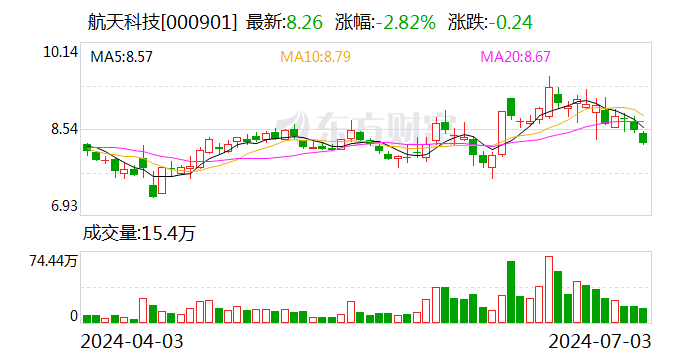 航天科技：接受博道基金等机构调研