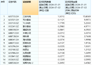 港股欢天喜地！港股互联网ETF（513770）飙涨近3%，摘得全市场ETF涨幅前列！楼市再度活跃，地产ETF劲涨1.27%