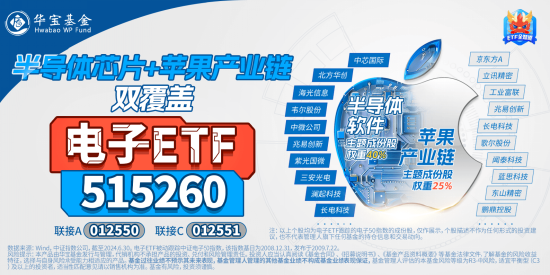 港股欢天喜地！港股互联网ETF（513770）飙涨近3%，摘得全市场ETF涨幅前列！楼市再度活跃，地产ETF劲涨1.27%