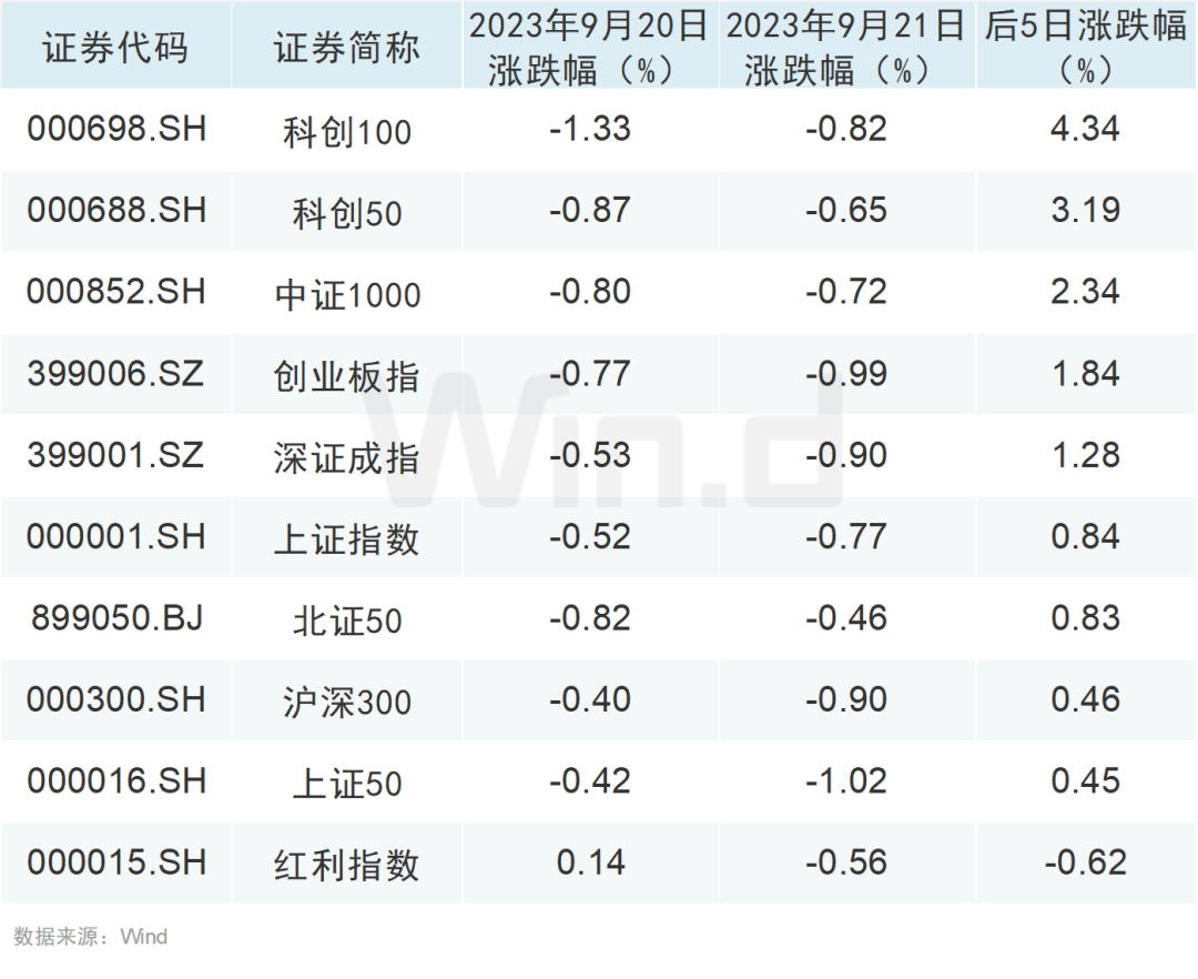 两市成交额不足6000亿！“1元股”大反攻，如何把握确定性行情？