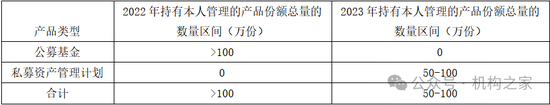 管理9只基金、收益全部为负！申万菱信头牌基金经理付娟愧对基民