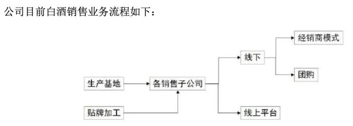 700亿海银财富暴雷波及上海贵酒，“河南富豪”开始“坑娃”了？