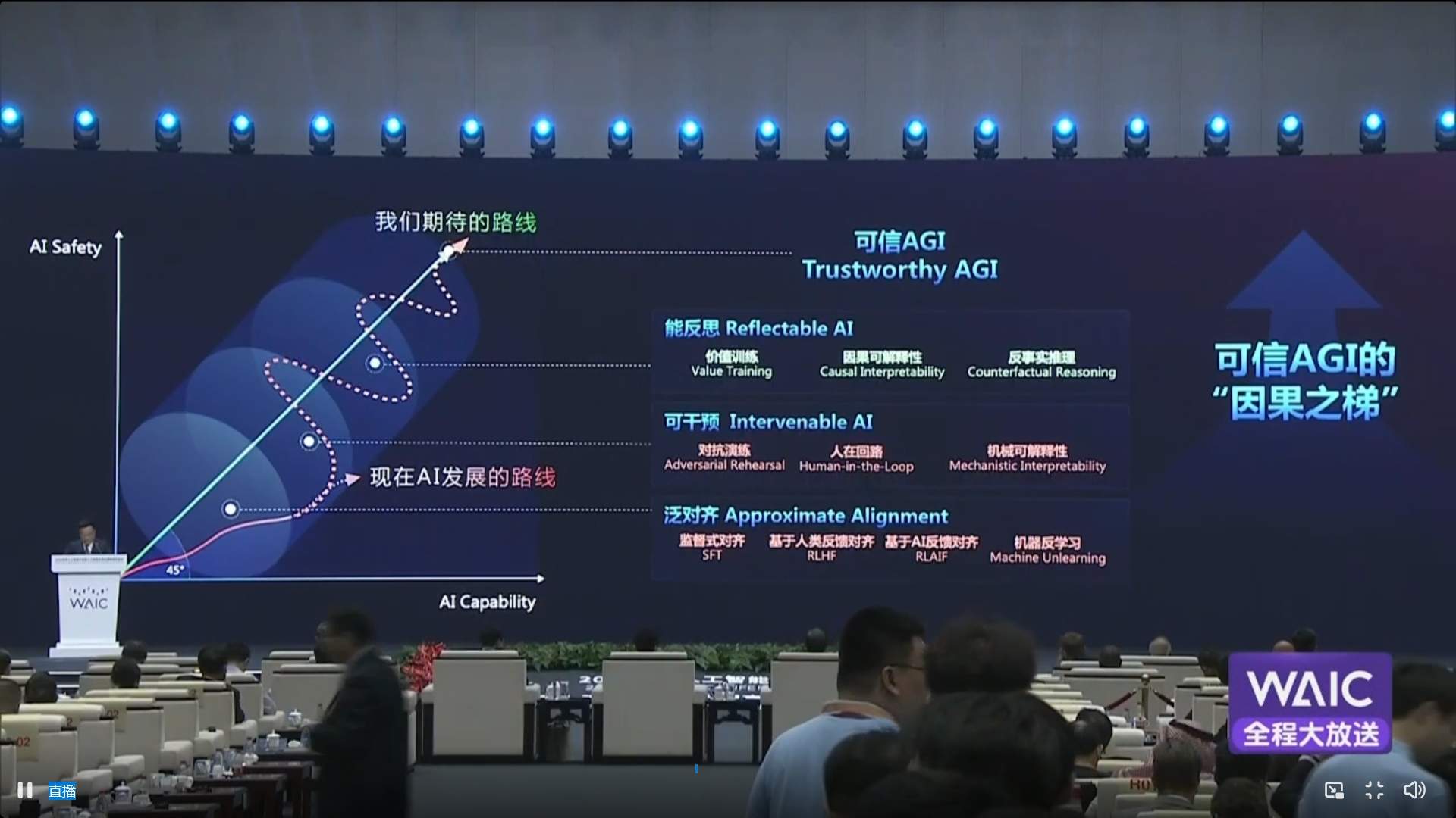 “世界99%的算力用于模型训练，只有不到1%用于安全优先”