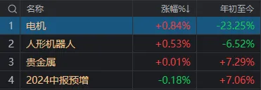 A股罕见！连续地量、超4800家下跌和“国家队”出手，竟同天发生