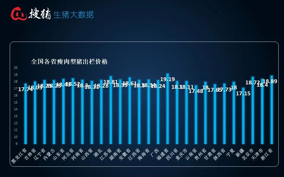 生猪现货日报|全国均价18.26元/公斤 出栏放缓 、二育截流适重猪源及多雨天气支撑猪价企稳走强