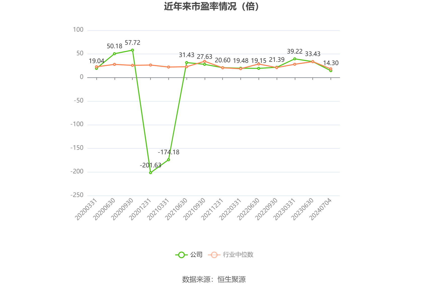 物产金轮：2024年上半年净利同比预增56.27%-66.27%