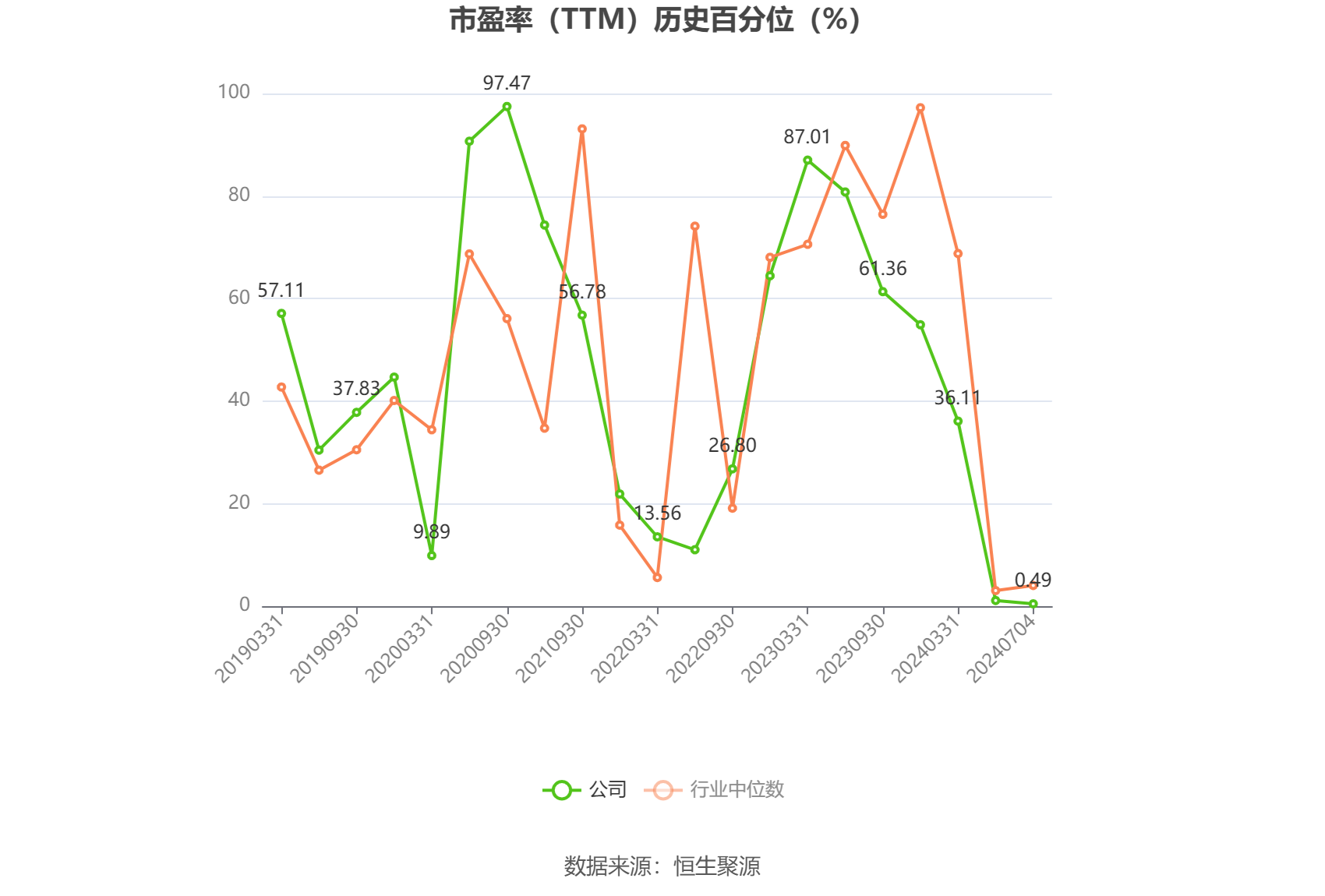 物产金轮：2024年上半年净利同比预增56.27%-66.27%