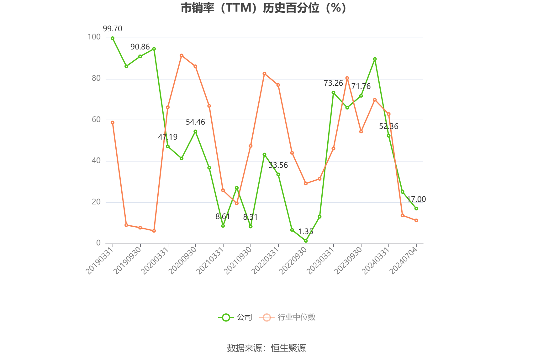 物产金轮：2024年上半年净利同比预增56.27%-66.27%