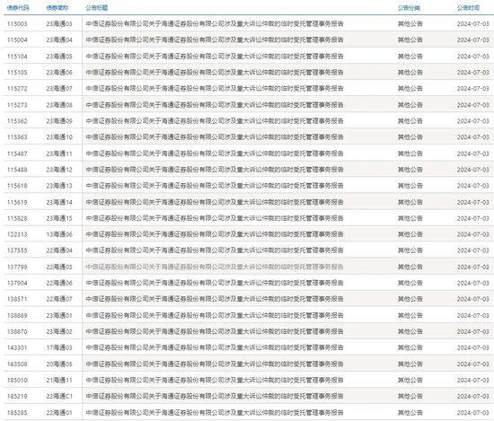 大案！海通证券为何“语焉不详”？