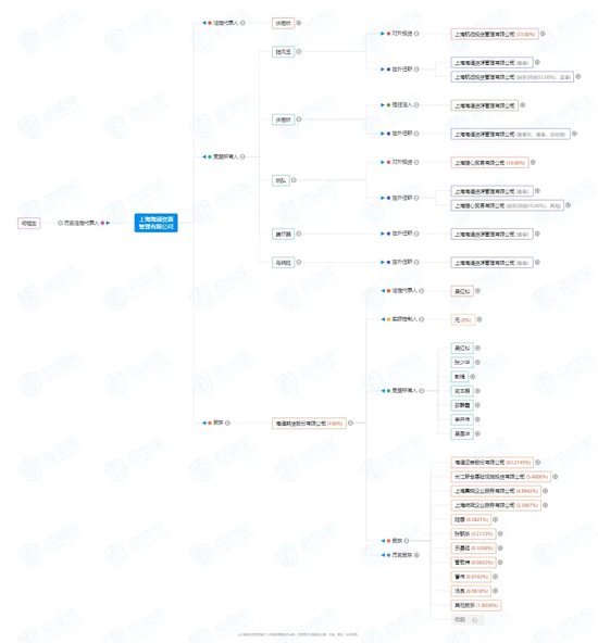 大案！海通证券为何“语焉不详”？