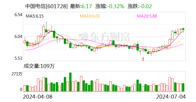 中国电信董事长柯瑞文：人工智能时代 数据中心需升级为智算中心