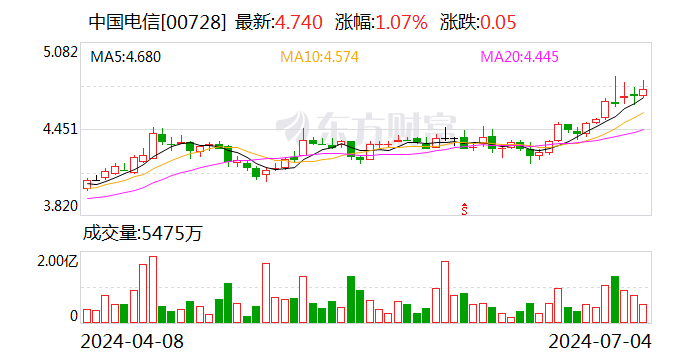 中国电信董事长柯瑞文：人工智能时代 数据中心需升级为智算中心