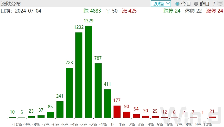 分化加剧！银行独自飘红，神秘资金再度抄底ETF基金