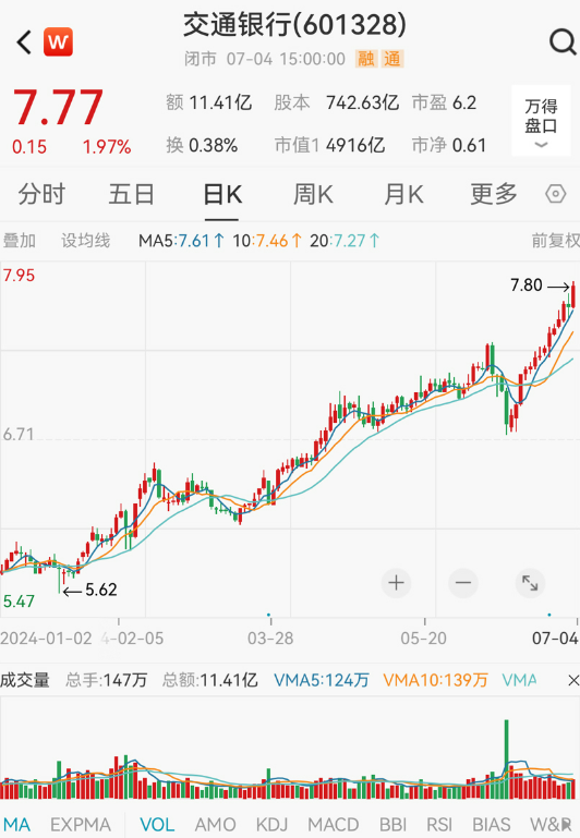 分化加剧！银行独自飘红，神秘资金再度抄底ETF基金