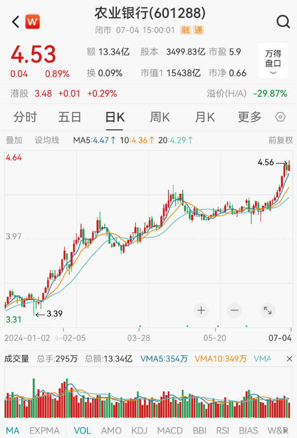 分化加剧！银行独自飘红，神秘资金再度抄底ETF基金