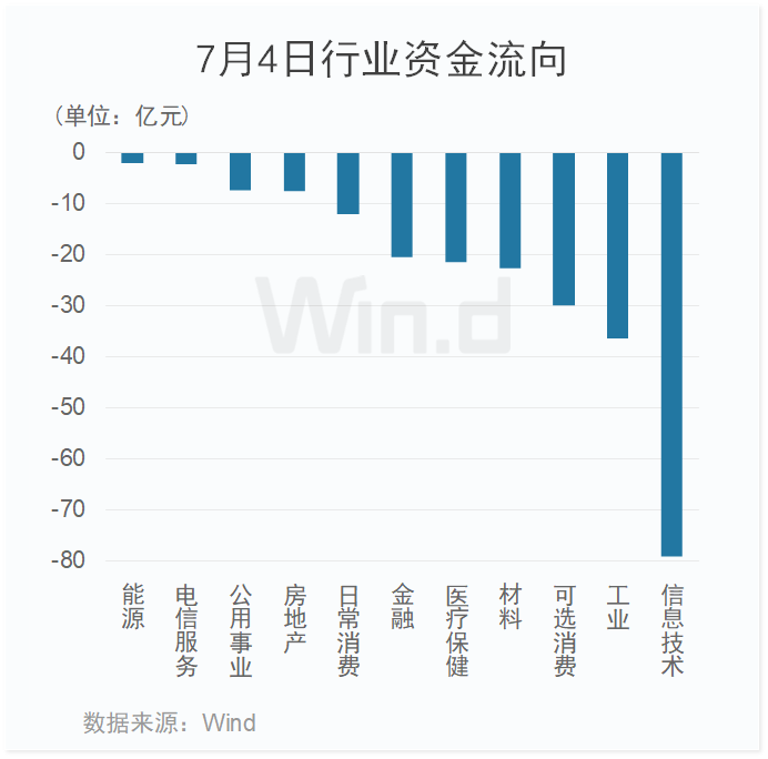 分化加剧！银行独自飘红，神秘资金再度抄底ETF基金