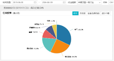 大摩唱多宁德时代，世界人工智能大会召开！硬科技宽基——双创龙头ETF（588330）连续4日吸金！