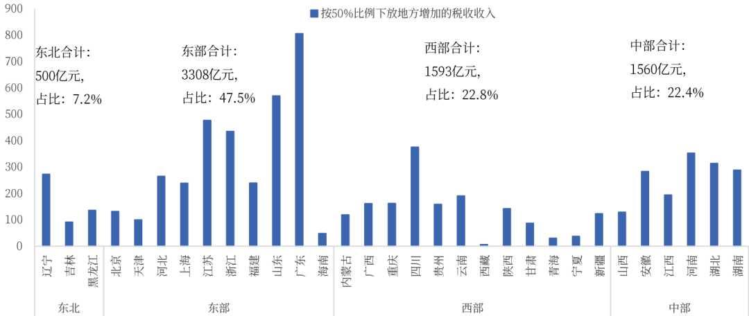 消费税或迎重磅改革，对酒业影响有多大？