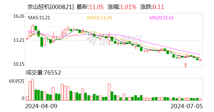 京山轻机：全资子公司签订2.87亿元日常经营销售合同