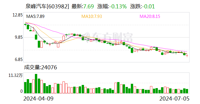 泉峰汽车：欧洲子公司收到1.05亿元政府补助款