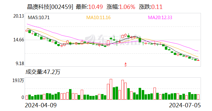 晶澳科技：预计上半年净亏损8亿元-12亿元