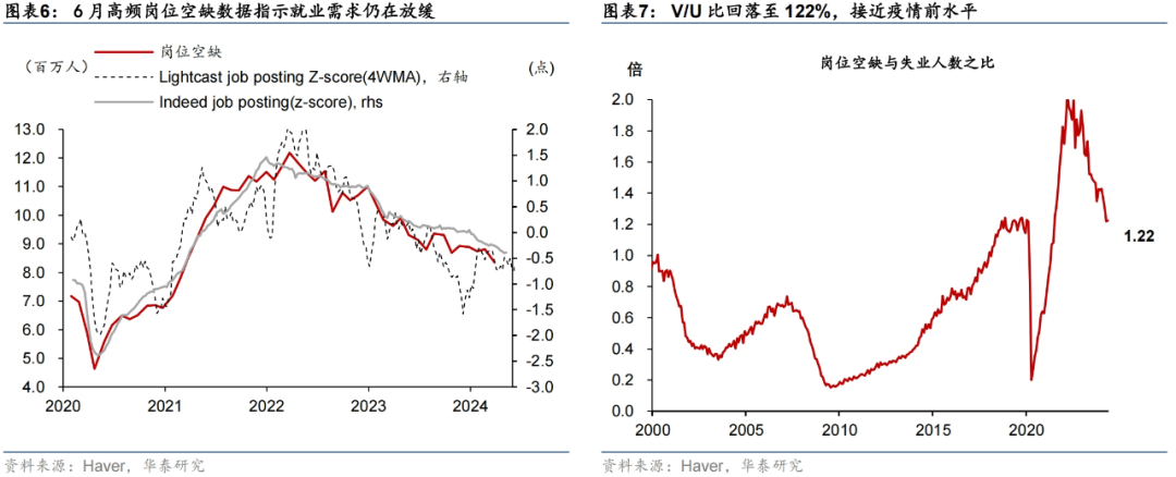 华泰证券：美国6月非农就业实际趋势明显走弱 9月开启降息周期目前可能为大概率事件