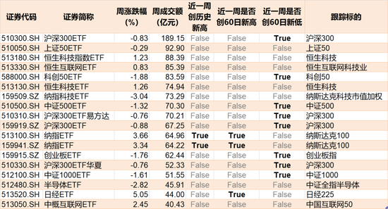 晕了晕了！华宝医疗ETF跌出0.282元新低，基民却进场豪赌反弹！基金最新份额飙升至近750亿份